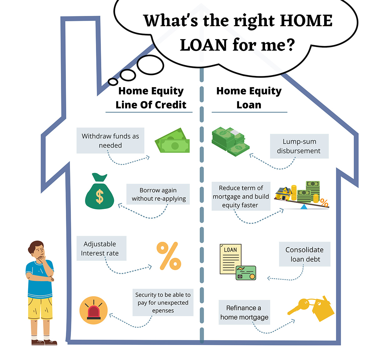 Equity Loan